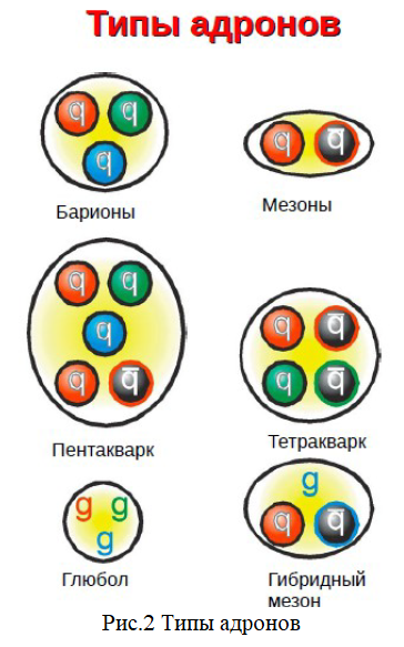 Hadrons