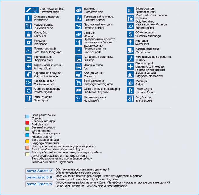 pulkovo-2(signs)